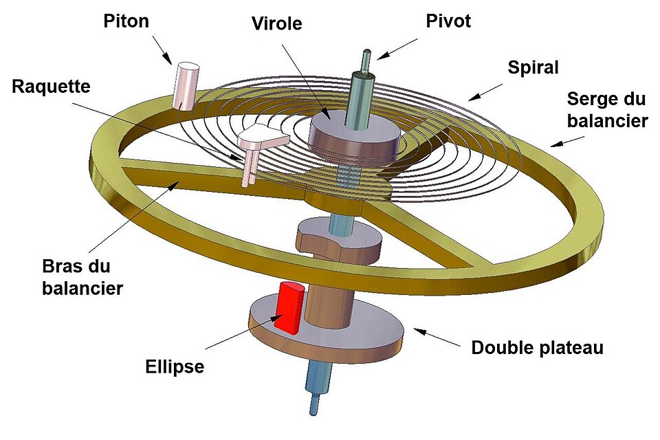 Detaillierte Anatomie von Unruh-Spirale und Komponenten