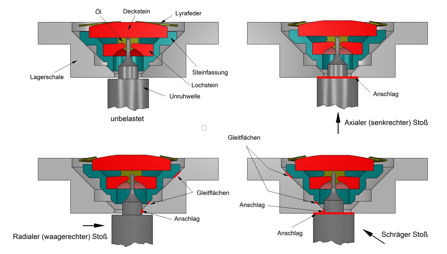Incabloc Dynamik