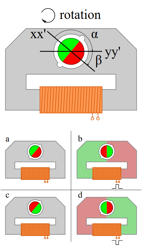 Schéma Lavet
