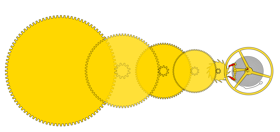 Funktionsschema der kinematischen Kette