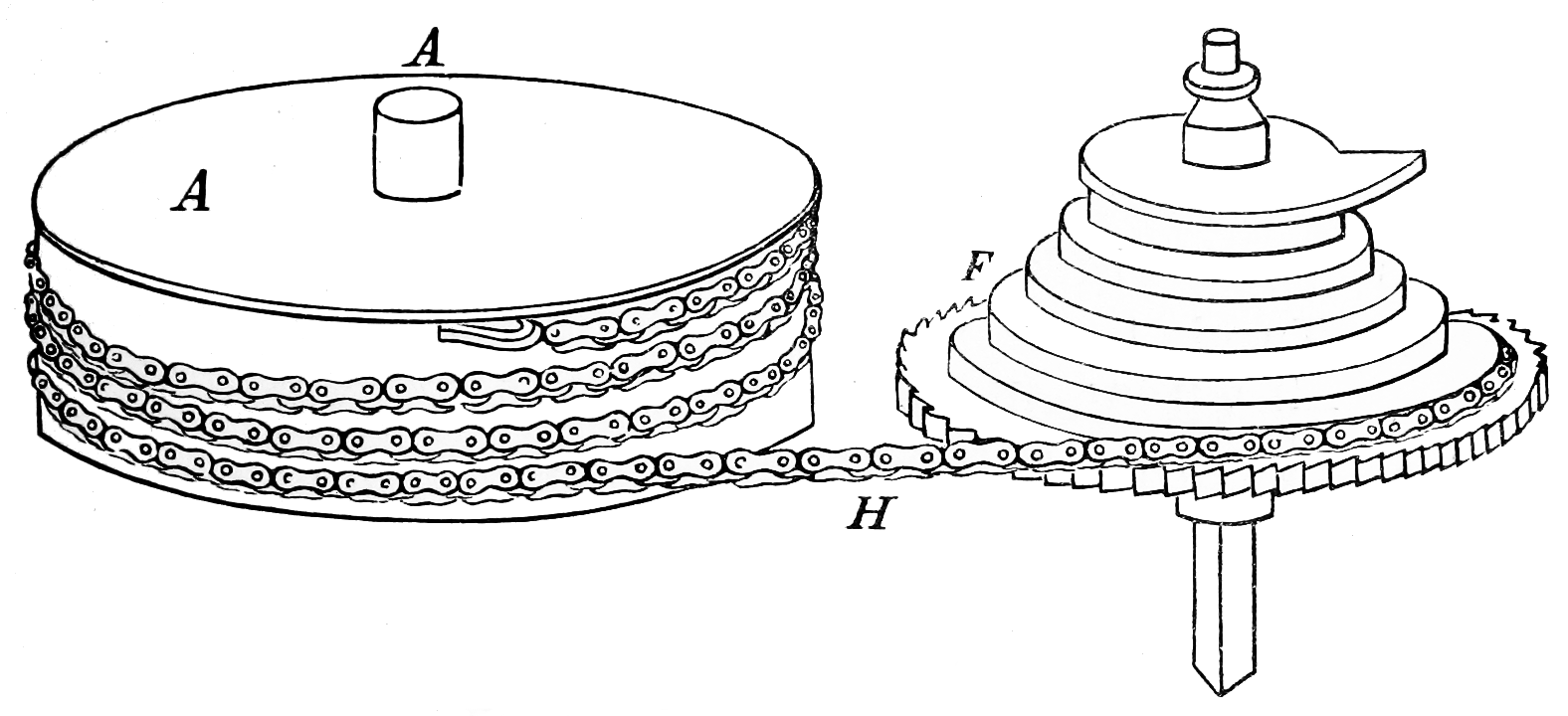 Schnecke-Kette-System
